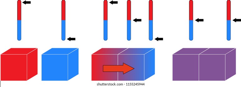 Diagrama de transferencia de calor. Flujo de calor por convección usando indicadores termómetros.