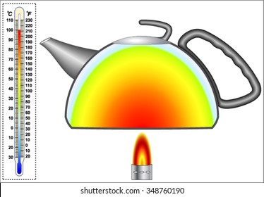 Heat transfer, and the first law of thermodynamics