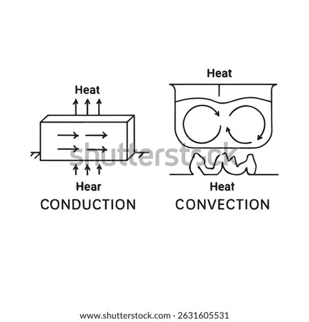 Heat Transfer Methods – Conduction, Convection, Radiation Vector Illustration