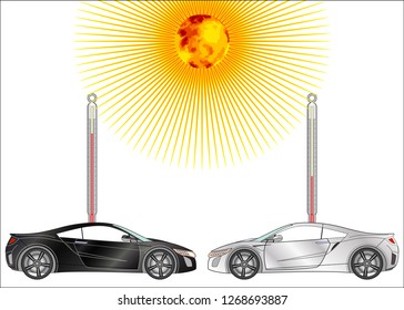 Heat Transfer - Radiation
