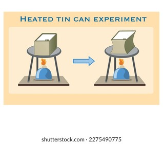 Heated tin can experiment design