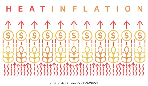 Cartel de inflación de calor, afiche. Nuevo término. Sequía extrema. Inflación acelerada por los efectos del calor en la agricultura. Ilustración vectorial editable aislada en un fondo blanco