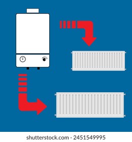 heating boiler, heating radiators. Vector illustration.
