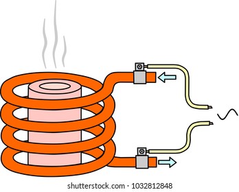 Heating of the crucible by an induction heater