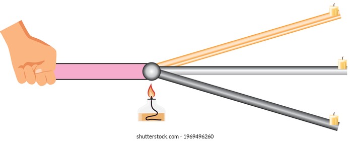 
Heating the heat conduction device on the circular plate with a spirit burner