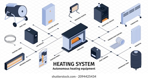 Heating system and boiler infographic set with autonomous equipment isometric vector illustration