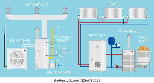 Heating, ventilation, and air conditioning systems diagram. Pellet boiler, heating systems with wood. Vector. Modern home household central system equipment for heating, ventilation and air