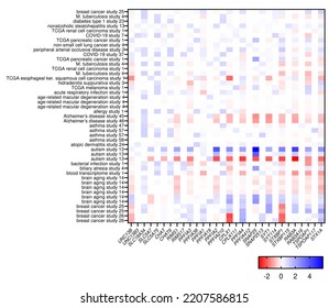 Heatmap representing gene expression data from multiple mRNAseq experiments.