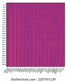 Heatmap Representing Gene Expression Data From Multiple Microarray Experiments.