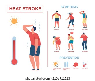 Heatstroke Infographic Poster, Heat Stroke Symptoms And Prevention. Summer Sun Safety, Heat Exhaustion, Hot Weather Tips Vector Illustration. Characters Having Red Ski, Dizziness And Heartbeat