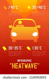 Heatwave Disaster of car with man icon pictogram design infographic illustration isolated on orange red gradient background, with copy space
