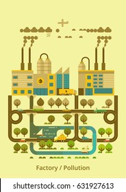 Heavy industry. Environmental pollution.