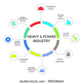 Heavy Industry Infographic