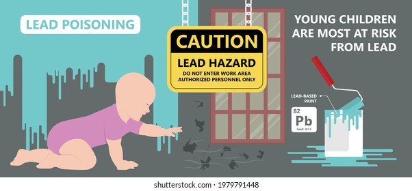 Heavy Metal Lead Iron toxic industry water air food based paint brain cancer kidney health human environmental contamination power plant risk danger fish Drink line test kids level lab poison waste