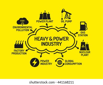 Heavy and Power Industry chart with keywords and icons