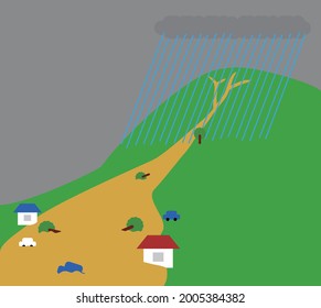 Heavy rain falls upstream of the river, and the river overflows in the middle and downstream. The water of the river is muddy.