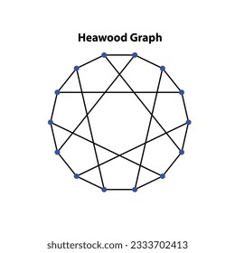 Heawood Graph. Sacred Geometry Vector Design Elements. This religion, philosophy, and spirituality symbols. the world of geometric with our intricate illustrations.