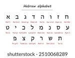 Hebrew alphabet chart featuring characters with Romanized transliteration