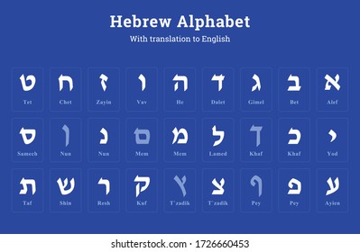 Hebrew alphabet lettering set symbols on square buttons in white color on blue background