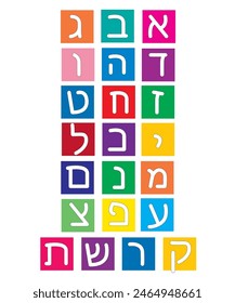 Hebrew Alphabet in Hebrew Letters