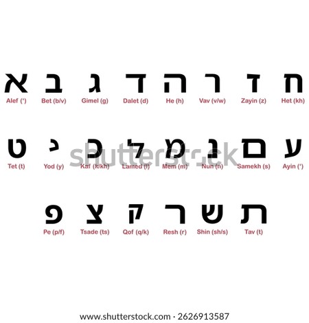 Hebrew alphabet letters script educational chart
