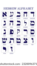 Hebrew Alphabet Vector Illustration. Hebrew Alphabet Letters With Names