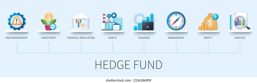 Hedgefonds-Banner mit Symbolen. Risikomanagement, Investitionen, Finanzaufsichtsbehörden, Vermögenswerte, Unternehmen, Management, Gewinn, Analyse Symbole. Geschäftskonzept. Web-Vektorgrafiken im 3D-Stil