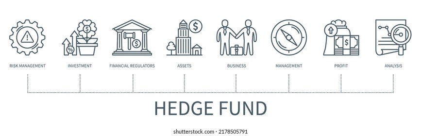 Hedge Fonds Konzept mit Symbolen. Risikomanagement, Investitionen, Finanzaufsichtsbehörden, Vermögenswerte, Unternehmen, Management, Gewinn, Analyse Symbole. Web-Vektorgrafik in minimalem Umriss-Stil