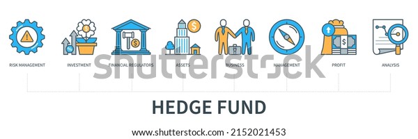 Hedge\
fund concept with icons. Risk management, investment, financial\
regulators, assets, business, management, profit, analysis icons.\
Web vector infographic in minimal flat line\
style