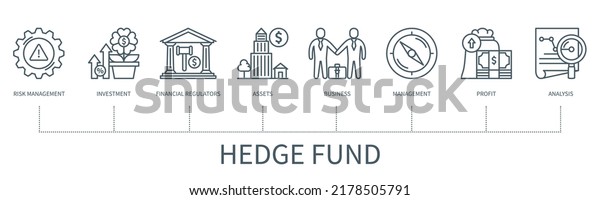 Hedge\
fund concept with icons. Risk management, investment, financial\
regulators, assets, business, management, profit, analysis icons.\
Web vector infographic in minimal outline\
style