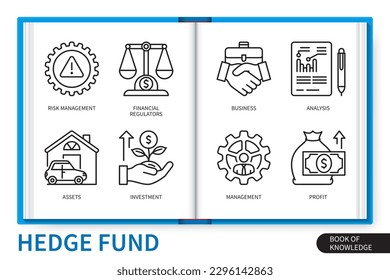 Conjunto de elementos de infografía de fondos de cobertura. Gestión de riesgos, inversión, reguladores financieros, activos, negocios, gestión, beneficios, análisis. colección de iconos lineales de vector web