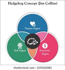 Hedgehog concept with Icons in an Infographic template