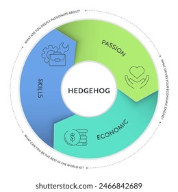 Modelo de Hedgehog esquema de estrategia diagrama infográfico Plantilla de Anuncio con Vector de ícono tiene pasión, economía y habilidad. Gráfico y elemento de diseño gráfico para presentación de marketing empresarial. Ilustración