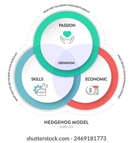 Hedgehog model strategy framework infographic diagram banner template with icon vector has passion, economic and skill. Chart and graph design element for business marketing presentation. Illustration