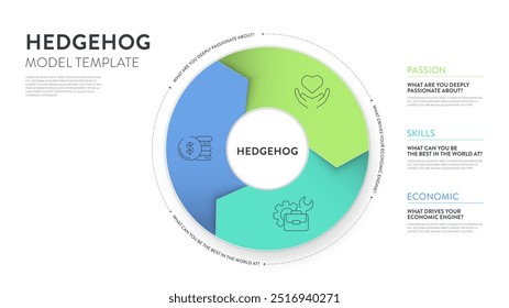 Hedgehog Modell Strategie Framework Infografik Diagramm Banner Vorlage mit Symbol Vektor hat Leidenschaft, Wirtschaft und Geschicklichkeit. Diagramm- und Diagrammdesign-Element für Business-Marketing-Präsentation. Illustration