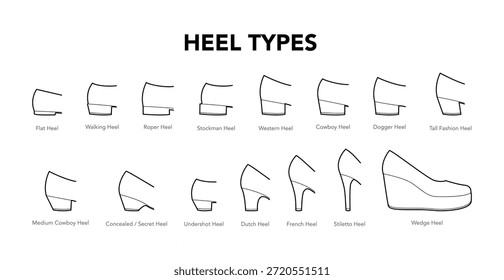 Conjunto de línea plana de diagrama de tipos de talón. Roper, dogger, vaquero tacón de aguja Formas para la formación, documentación del proyecto de marca. Ilustración de moda técnica Maqueta CAD Vector mixto estilo chic aislado
