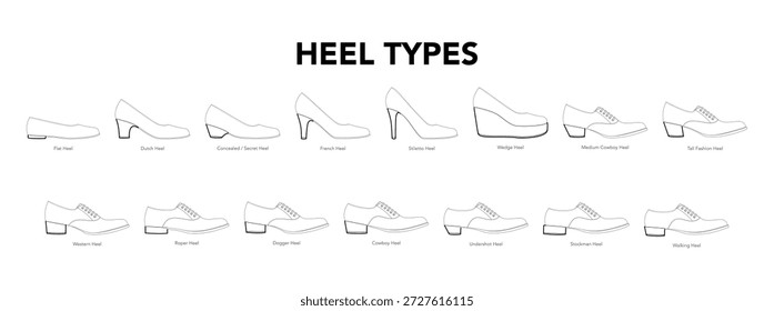 Tipo de calcanhar diagrama de linha plana conjunto. Roper, cachorrinho, cowboy stiletto heel formas para treinamento, branding documentação do projeto. Ilustração de moda técnica CAD mockup vetor misto isolado chique estilo