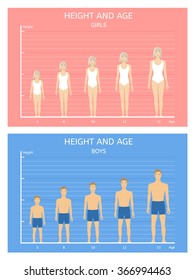 Height and age. Boys and girls from five to fifteen years