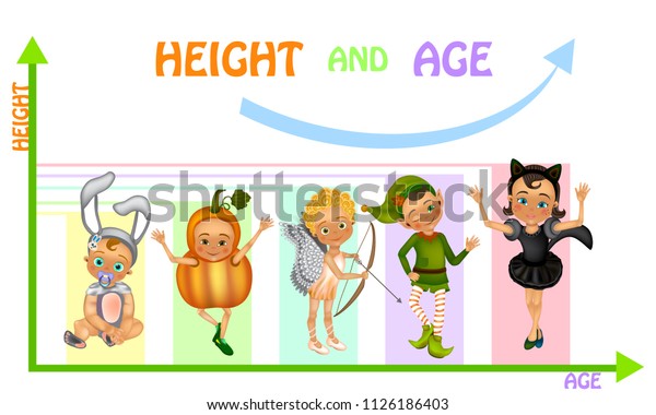 Child Age And Height Chart