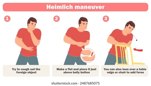 Heimlich maneuver to safe own life due to choking vector illustration