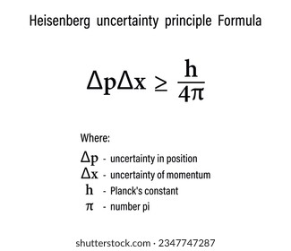 Heisenberg  uncertainty  principle  Formula on the white background. Education. Science. Formula. Vector illustration.