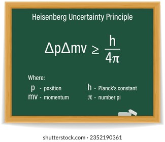 Heisenberg  uncertainty  principle  Formula on a green chalkboard. Education. Science. Formula. Vector illustration.