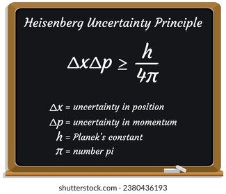 Heisenberg Uncertainty Principle Formula on a black chalkboard. School. Vector illustration.