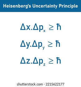 Heisenberg uncertainty principle formula in quantum mechanics.