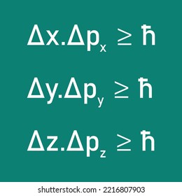 heisenberg uncertainty principle formula in quantum mechanics.