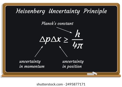 Principio de incertidumbre de Heisenberg en una pizarra negra. Educación. Ciencia. Fórmula. Ilustración vectorial.