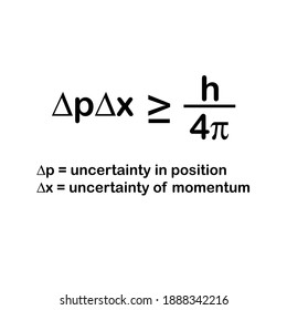 Heisenberg Uncertainty Principle, Quantum Mechanics