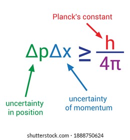 Heisenberg Uncertainty Principle, Quantum Mechanics