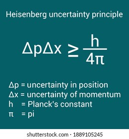 Heisenberg Uncertainty Principle, Quantum Mechanics