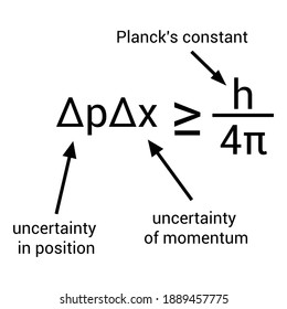 Uncertainty principle heisenberg uncertainty